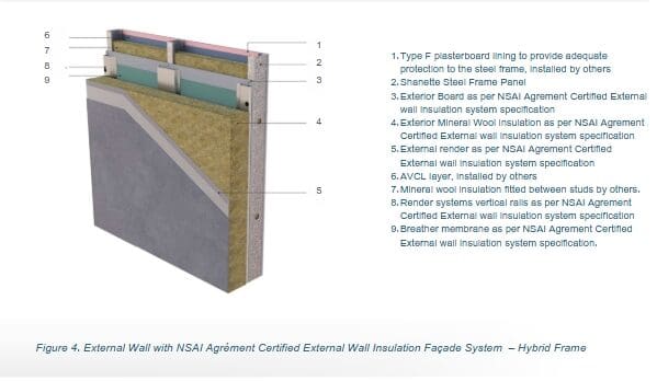 External Wall with NSAI Agrement Certified External Wall Insulation Facade System - Hybrid Frame