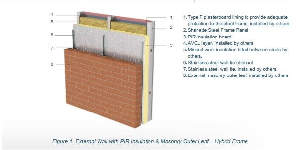 External Wall with PIR Insulation and Masonry Outer Leaf - Hybrid Frame
