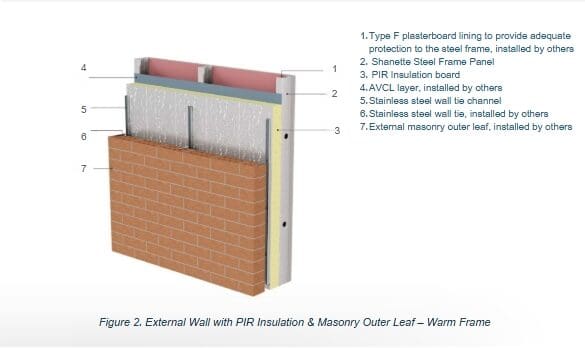 External Wall with PIR Insulation and Masonry Outer Leaf - Warm Frame